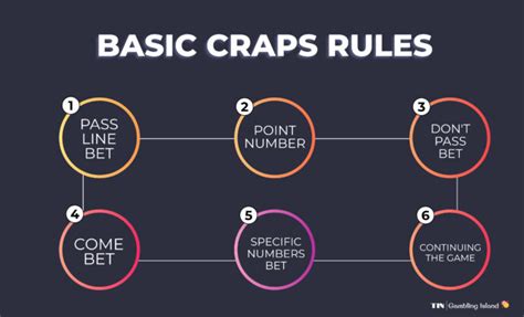 crap wikipedia|craps rules basic.